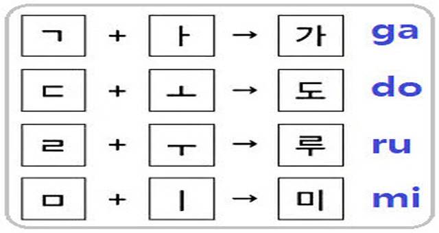Alfabeto coreano-Cómo escribir